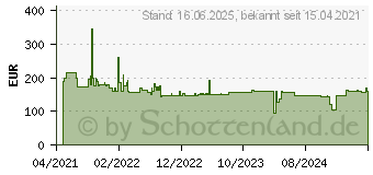 Preistrend fr Bosch Expert SDS max-8X Hammerbohrer, 16 x 200 x 340 mm,5 Stck (2608900261)