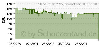 Preistrend fr Domo DO333IP Induktionsplatte Timerfunktion, mit Display, kabelgebunden