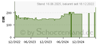 Preistrend fr Bosch Professional GWS 2400 P Winkelschleifer 230mm 2400W 230V (06018F4300)