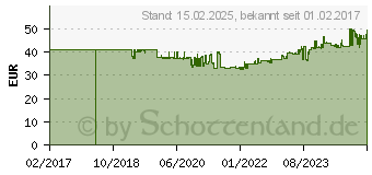 Preistrend fr Eltako FT55-wg Funk Taster Aufputz Reichweite max. (im Freifeld) 30m (30000595)