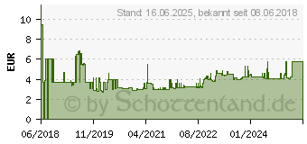 Preistrend fr Gedore RED 3300969 R09100130 Ring-Maulschlssel 1 Stck 13mm