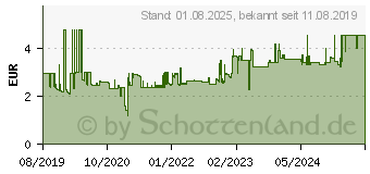 Preistrend fr Gedore RED 3300966 R09100100 Ring-Maulschlssel 1 Stck