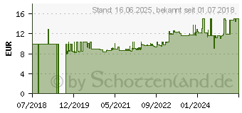 Preistrend fr Gedore RED 3300986 R09100300 Ring-Maulschlssel 1 Stck