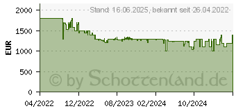 Preistrend fr WMF CP853D15 Perfection 860L Kaffeevollautomat Schwarz 8010001055