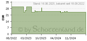 Preistrend fr Hama 00223104 Steckdosenleiste mit Schalter Schwarz/Silber Schutzkontakt 1St.