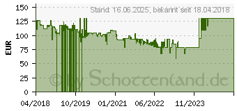 Preistrend fr TechniSat DigitRadio 303 SWR3 Edition schwarz (0000/3908)