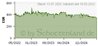 Preistrend fr DeLonghi Ecam 293.61.BW Magnifica Eco Milk