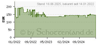 Preistrend fr Bosch Professional GWS 24-230 P Winkelschleifer 230mm 2400W (06018C3100)