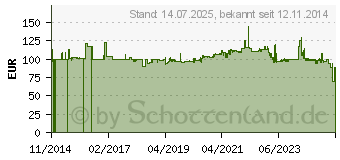 Preistrend fr Gedore Einsteck-Umschaltknarre 3/4 Gre 14 x 18mm Vierkant - (7687660)