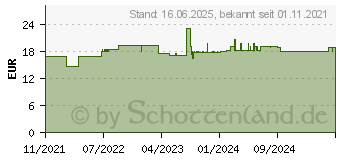 Preistrend fr Weller WLTCH60IR80 Ltspitze Meielform Spitzen-Gre 6.40mm Inhalt 3St.