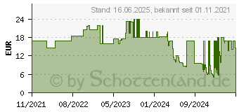 Preistrend fr Weller WLTCH10IR80 Ltspitze Meielform Spitzen-Gre 10mm Inhalt 3St.