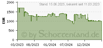 Preistrend fr Samsung 43 The Sero 4K LS05BG (GQ43LS05BGUXZG)