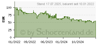 Preistrend fr TP-Link Router Archer (ARCHER AX53)