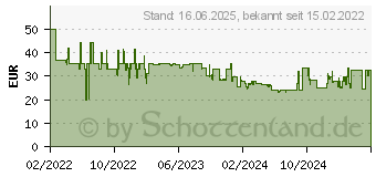 Preistrend fr Ledlenser P5 Core - Taschenlampe ZB.502599