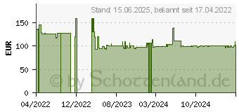 Preistrend fr Intellinet INT 713641 - 19 Wandgehuse, 4 HE + 2HE, Tiefe 170 mm