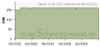 Preistrend fr Lian Li A4-H2O X4 schwarz