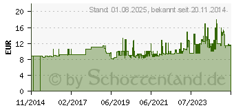 Preistrend fr Gedore 4 E-200 Schlosserhammer 280mm 1St. (8586250)