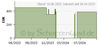 Preistrend fr Lenovo V14 G4 AMN (82YT0000GE)