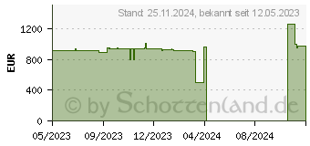 Preistrend fr MSI PRO AP222T 13M-030DE wei (00AC0112-030)