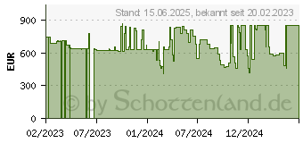 Preistrend fr Wortmann Terra PC-BUSINESS Business 5000 - Komplettsystem - Core i5 4,4 GHz (1009935)