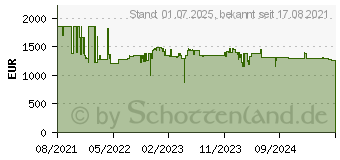 Preistrend fr Bosch Professional GTC 600 C Click&Go Wrmebildkamera -20 bis 600 C 9 Hz (0.601.083.508) (0601083508)