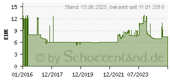 Preistrend fr Digitus Netzwerkdose Einbau 2 Port Beige (DN-93844-OD-1)