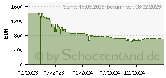 Preistrend fr Philips Evnia 8000 34M2C8600/00 QD OLED-Gaming