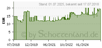 Preistrend fr Gedore RED R92100040 Schlosserhammer 1164g 360mm DIN 1041 1St. (3300716)