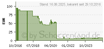 Preistrend fr PFERD Schruppscheibe A30PPS 230 x 8mm gekrpft - E230-8 A30PPSF (62023834)