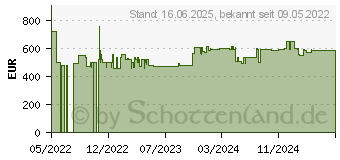 Preistrend fr Bosch Professional GWS 18V-10 SC Akku-Winkelschleifer 125mm brstenlos 18V (06019G340E)