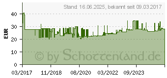 Preistrend fr Knipex 25 06 160 T Elektronik- u. Feinmechanik Flachrundzange 160 mm