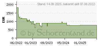 Preistrend fr Sharp PN-HY501 Digital Beschilderung Flachbildschirm (PNHY501)