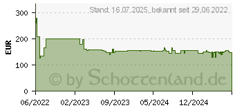 Preistrend fr Bosch - Akku-Rasenmher Easymower 18V-32-200 Ohne Akku und Ladegert (06008B9D01)