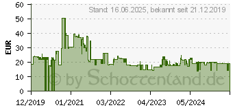 Preistrend fr Bosch Haushalt MUZ45LS2 Schneidscheibe Edelstahl