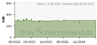 Preistrend fr Bosch Professional GWS 30-180 PB Winkelschleifer (06018G0100)