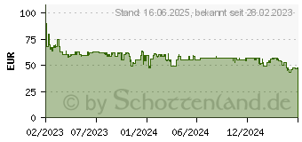 Preistrend fr Braun BT7420 Bartschneider (448273)