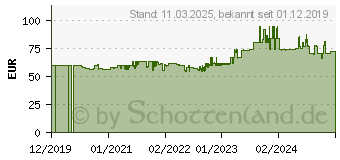 Preistrend fr Novus Nietmutternzange N - 140 (032-0046)