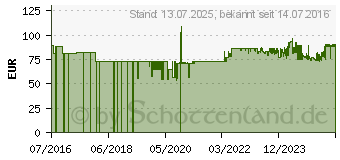 Preistrend fr WENKO WC-Sitz mit Sitzflchenerhhung Secura Comfort (21905100)