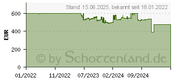 Preistrend fr Cisco Systems Cisco Cbs220-24p-4x-eu Switch Wei KILCISSWI0205