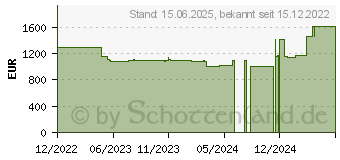 Preistrend fr Philips Screeneo U4 (SCN350/INT)