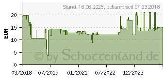 Preistrend fr Wera 8790 B VDE Auen-Sechskant VDE-Steckschlsseleinsatz 8mm 3/8 (10 mm) (05004952001)