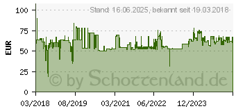 Preistrend fr Wera 05078635001 Einsteckknarre 7772 A, umschaltbar, 1/4