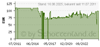 Preistrend fr Wera 7400 Werkstatt Drehmoment-Schraubendreher 1.2 - 3 Nm (05074731001)