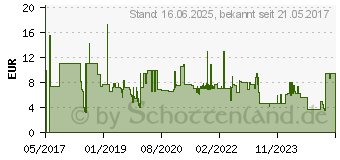 Preistrend fr Wera 1567 ESD Micro Torx-Schraubendreher Gre (Schraubendreher) T 6 Klingenlnge: 40mm (05030402001)