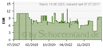 Preistrend fr Wera 1567 ESD Micro Torx-Schraubendreher Gre (Schraubendreher) T 7 Klingenlnge: 60mm (05030403001)