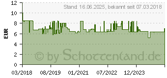 Preistrend fr Wera 1550 PH Kraftform Micro ESD Kreuzschlitz-Schraubendreher PH 00 Klingenlnge: 40mm (05030118001)