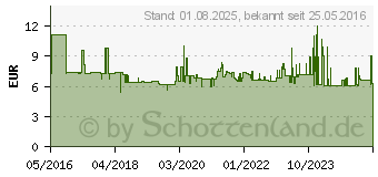 Preistrend fr Wera 05104669001 Einschnittgewindebohrer metrisch M6 1St.