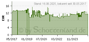 Preistrend fr Wera 91 Vario Adapterklinge (05003210001)