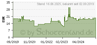 Preistrend fr Wera 05004922001 Steckschlssel-Bit-Einsatz 1 Stck