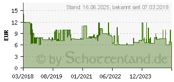 Preistrend fr Wera 8740 B HF Auen-Sechskant Steckschlsseleinsatz 8mm 3/8 (10 mm) (05003039001)